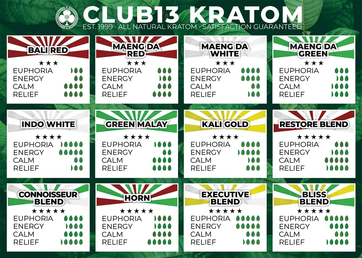Club 13 Connoisseur Blend Kratom Capsules - 950mg